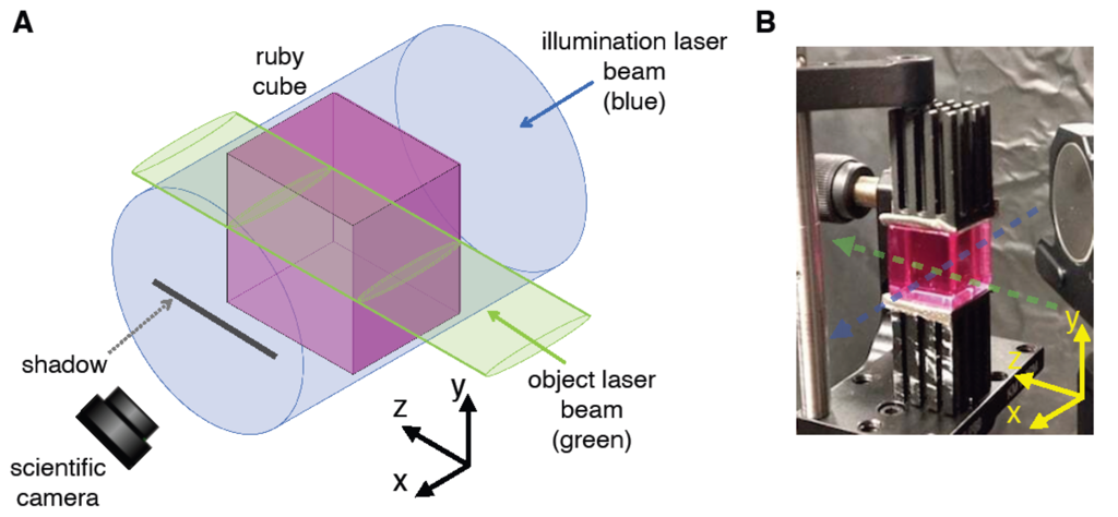 Rubidium transition