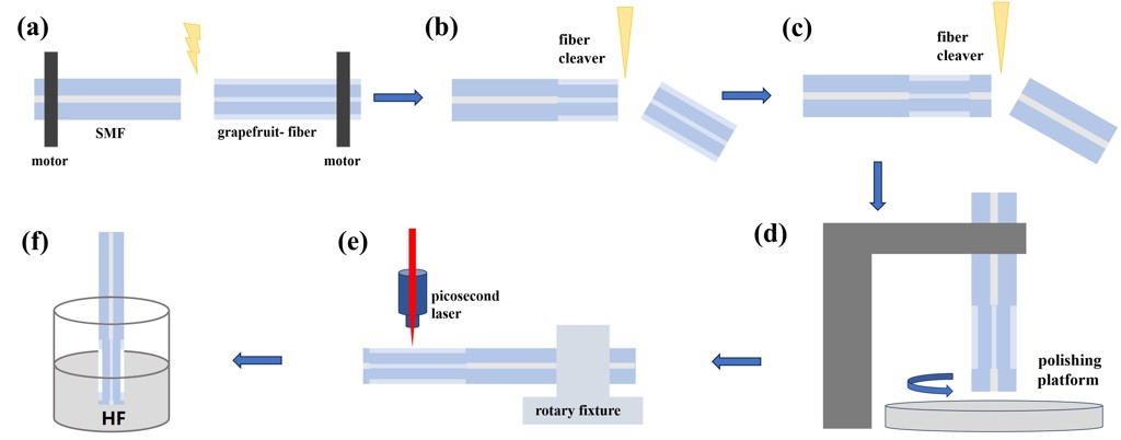Rubidium transition