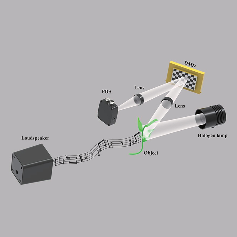 Light-based listening: researchers develop a low-cost visual microphone