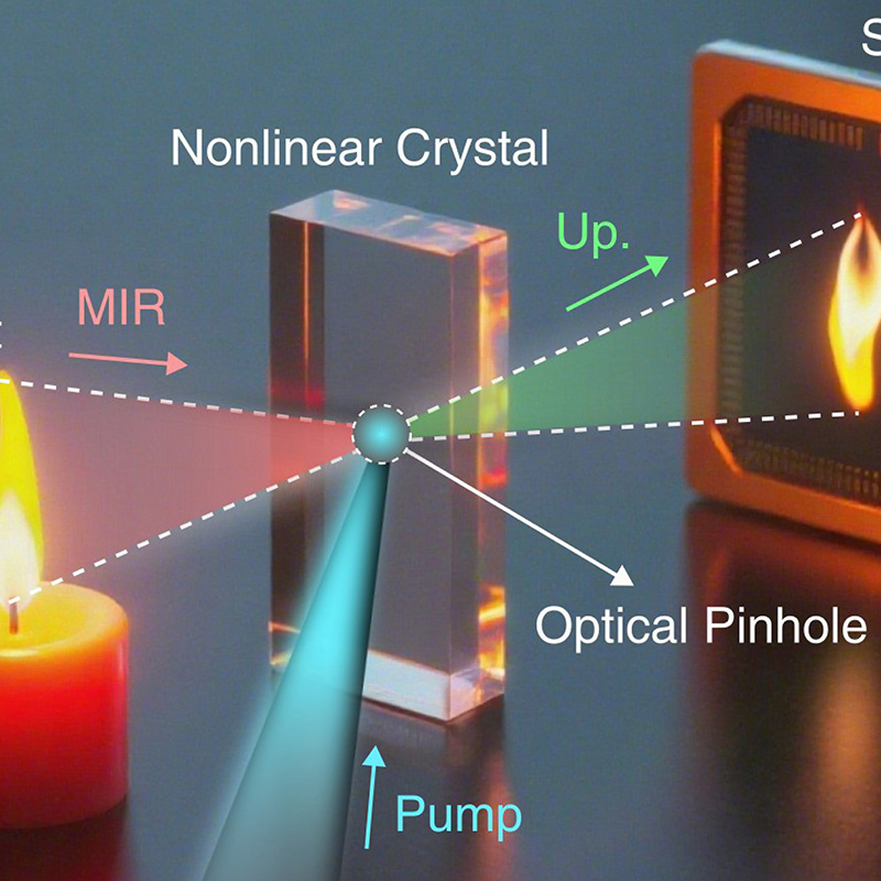 Researchers revive the pinhole camera for next-gen infrared imaging