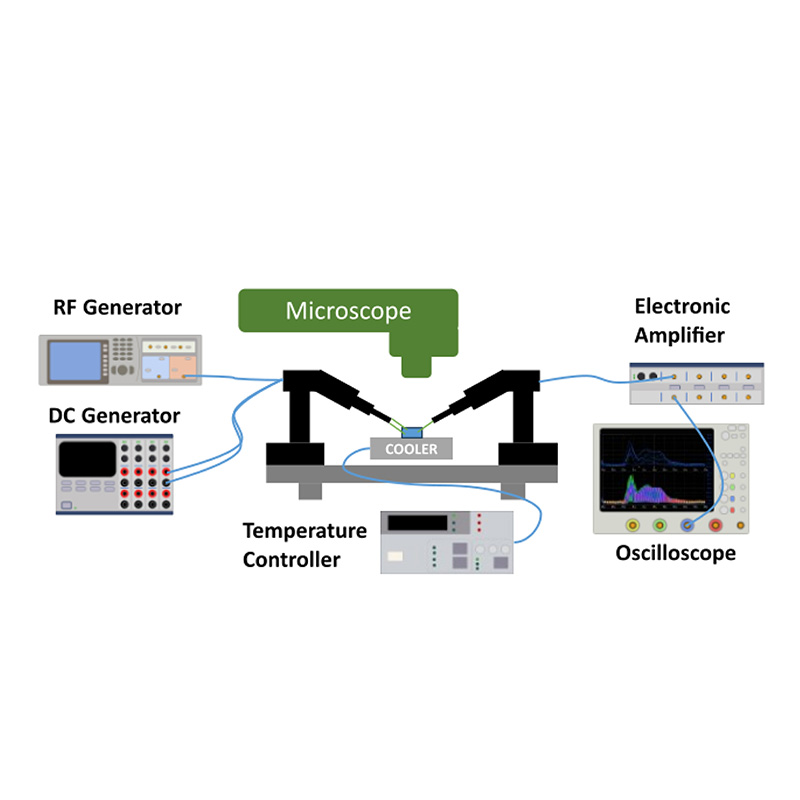 Quantum random number generator combines small size and high speed