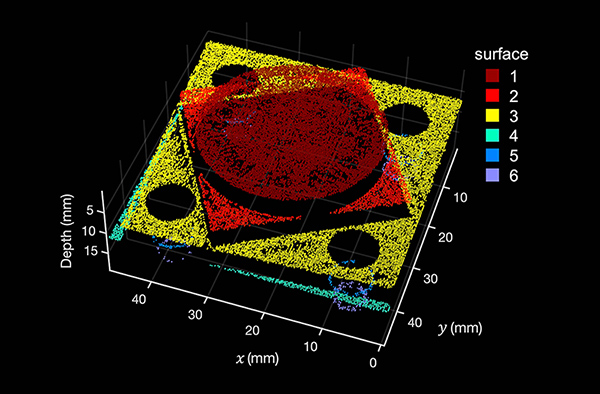 3D color-coded point-cloud LiDAR scan graph displaying a small square test object with a central circle and counterbored holes, plotted against depth axes in millimeters.