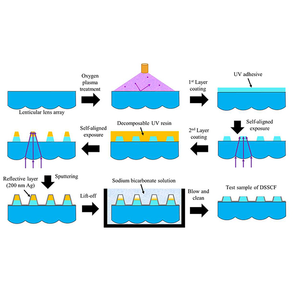 Ultra-thin optical film sharpens 3D printing precision