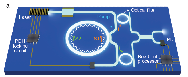 Brillouin laser ring gyroscope schematic