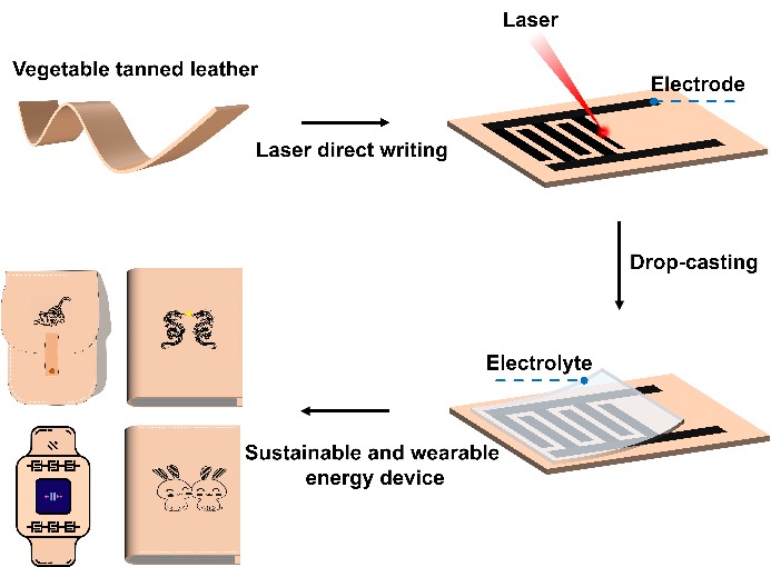 Rubidium transition