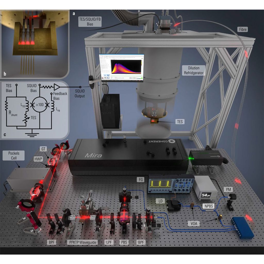 Boosting photon-number-resolved detection rates of transition-edge sensors by machine learning.