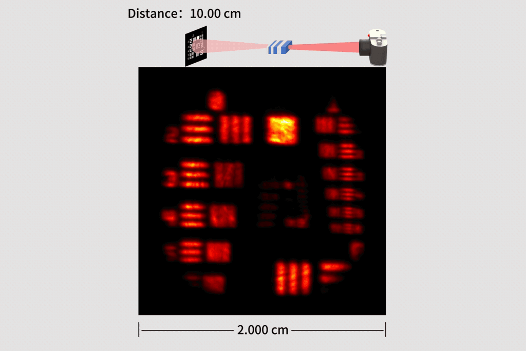 Pinhole imaging reimagined