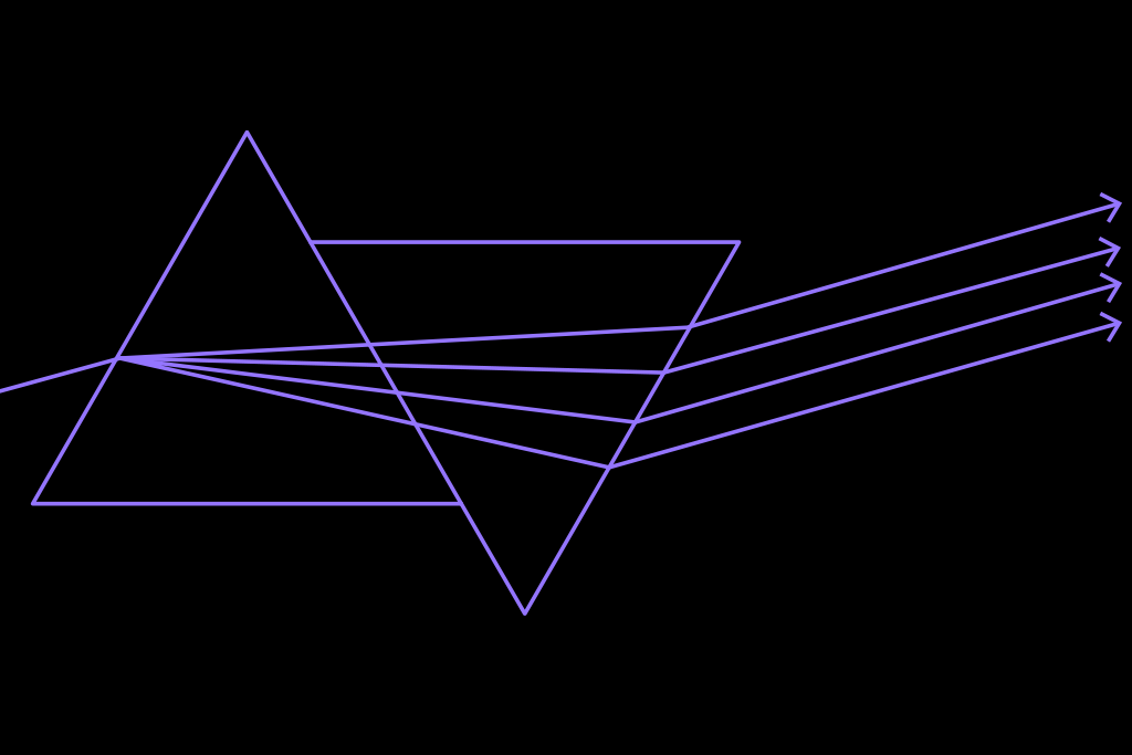 Graphic representation of dispersion