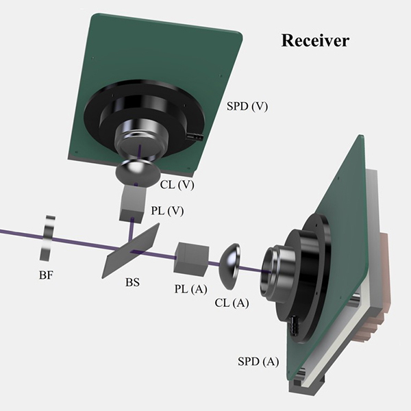 Researchers harness UV-C wavelengths to advance wireless quantum communication